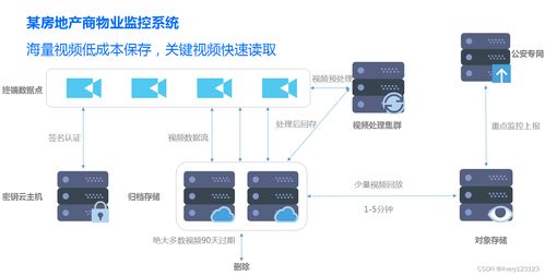 騰訊云通識 云架構(gòu)師視角下的存儲與數(shù)據(jù)庫服務(wù)