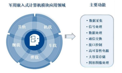 智明達(dá)2021年中報(bào)業(yè)績(jī)靚麗，凈利潤(rùn)同比激增186%，計(jì)算機(jī)數(shù)據(jù)處理與存儲(chǔ)服務(wù)前景可期